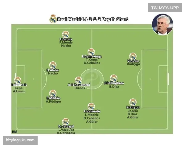 皇马定位球战术多样 得分手段丰富多样